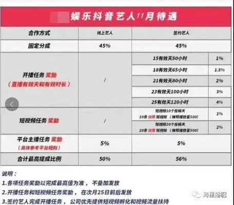 抖音直播收益怎么计算？完整解析收益来源与分成比例