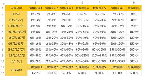 抖音直播收益怎么计算？完整解析收益来源与分成比例