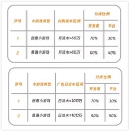 抖音直播收益怎么计算？完整解析收益来源与分成比例