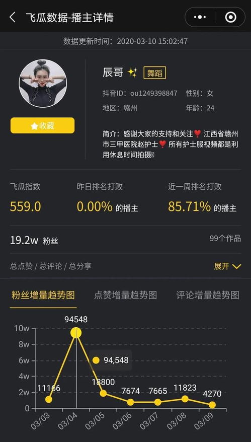 抖音200多万点赞能挣多少？揭秘高赞视频背后的真实收益
