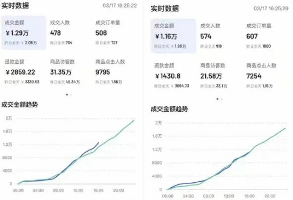 抖音200多万点赞能挣多少？揭秘高赞视频背后的真实收益