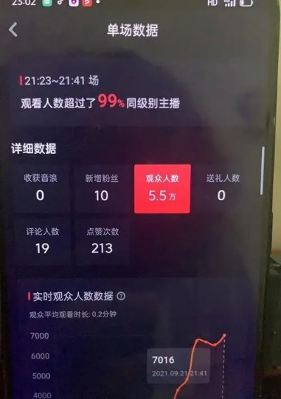 抖音直播间人气票有什么用？揭秘人气票的5大核心用途与提升直播间互动秘诀
