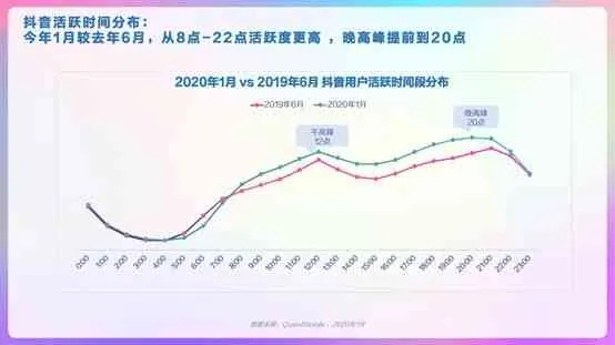 深度解析与****** ：抖音时评热门话题趋势分析的最新动态与未来走向