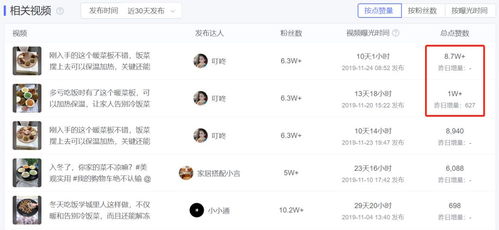 抖音千万级爆款内容流量密码：1000w点赞数据报告深度解析用户行为与创作趋势