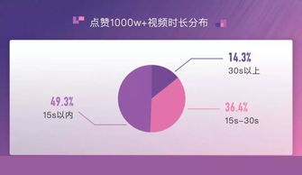 抖音千万级爆款内容流量密码：1000w点赞数据报告深度解析用户行为与创作趋势