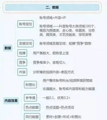 抖音如何成为粉丝：掌握三大核心秘籍与实用技巧全解析