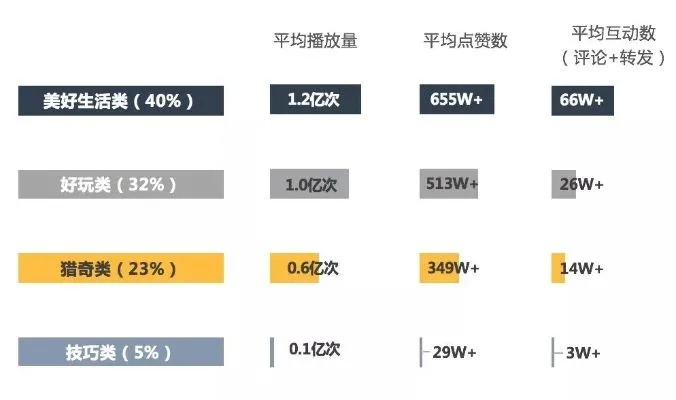抖音有多少粉丝平台会给收入？揭秘创作者收益门槛与分成机制解析