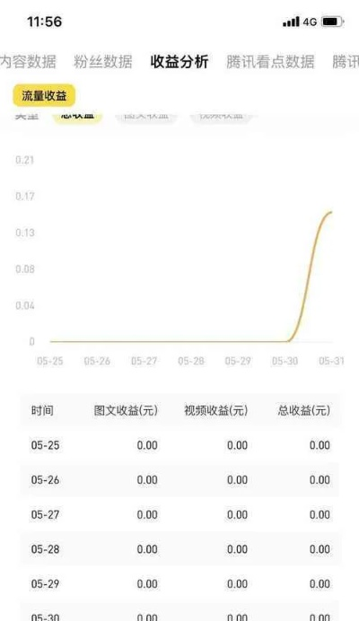 抖音有多少粉丝平台会给收入？揭秘创作者收益门槛与分成机制解析