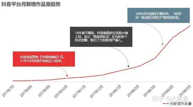抖音有多少粉丝平台会给收入？揭秘创作者收益门槛与分成机制解析