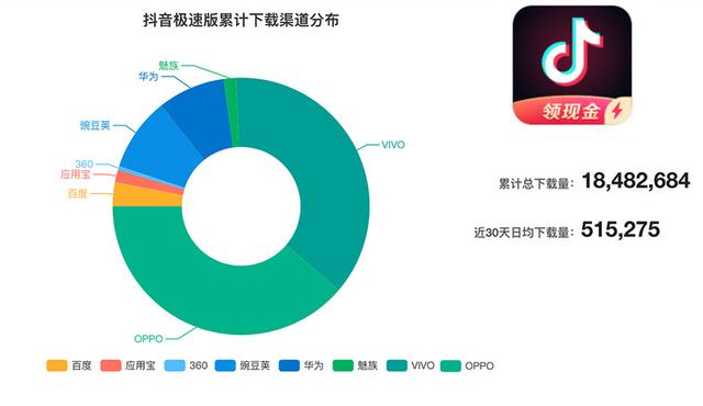 刷抖音人气给抖音下拉宝