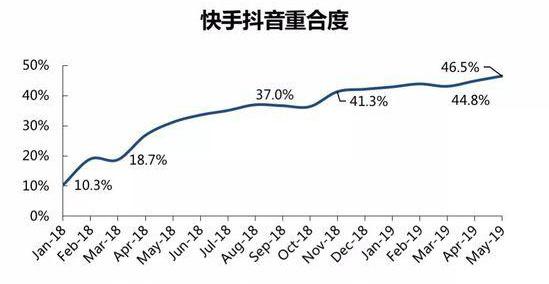 刷抖音人气给抖音下拉宝