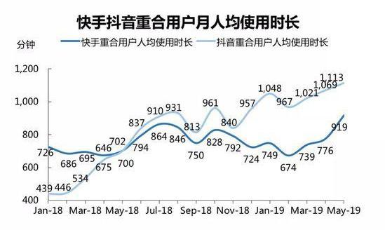 刷抖音人气给抖音下拉宝