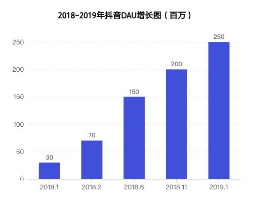 刷抖音人气给抖音下拉宝