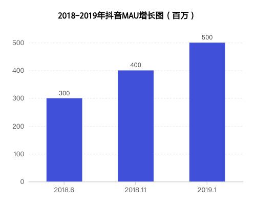 刷抖音人气给抖音下拉宝