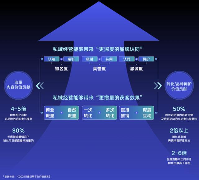 抖音粉丝群有什么用(抖音粉丝群是干什么的)