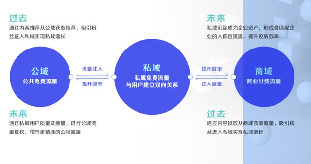 抖音粉丝群有什么用(抖音粉丝群是干什么的)