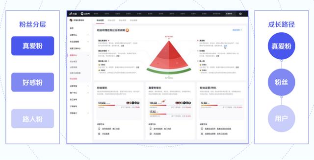抖音粉丝群有什么用(抖音粉丝群是干什么的)