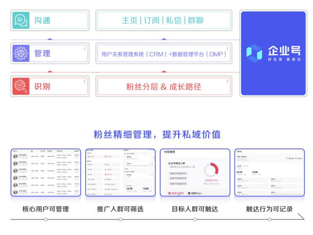 抖音粉丝群有什么用(抖音粉丝群是干什么的)