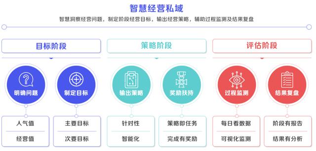 抖音粉丝群有什么用(抖音粉丝群是干什么的)