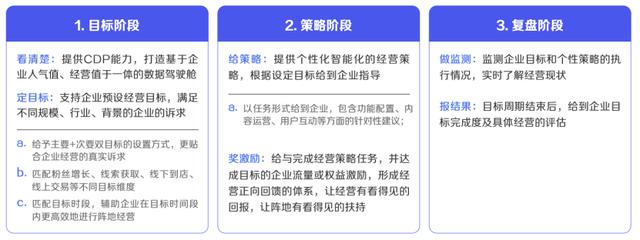 抖音粉丝群有什么用(抖音粉丝群是干什么的)