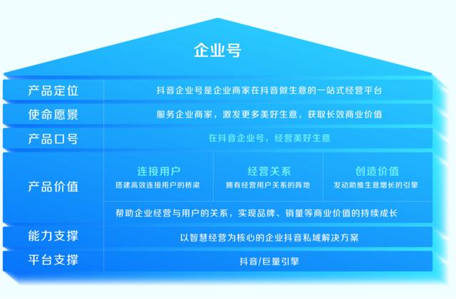 抖音粉丝群有什么用(抖音粉丝群是干什么的)