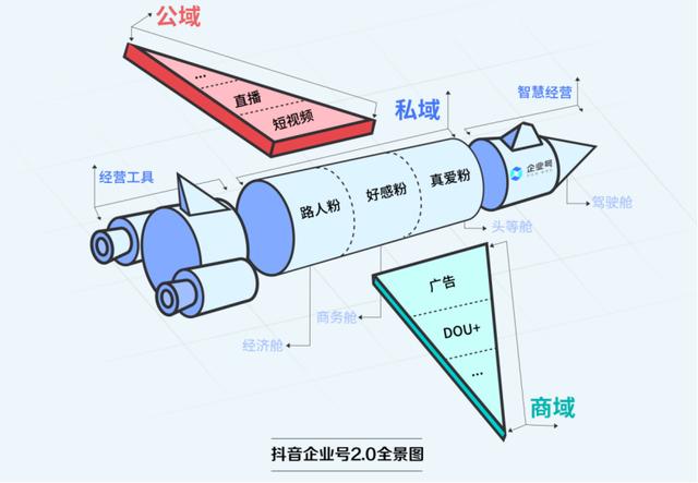 抖音粉丝群有什么用(抖音粉丝群是干什么的)