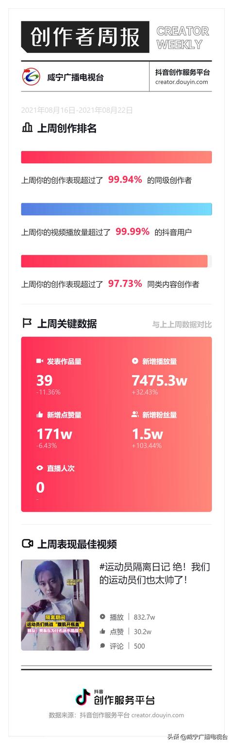 咸宁抖音粉丝排名(2020抖音粉丝排名前十)