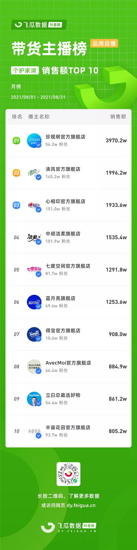抖音粉丝排行榜2019最新