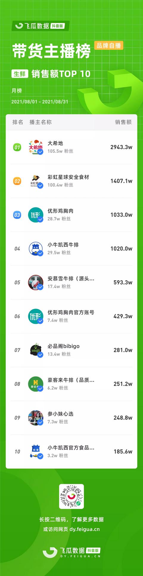 抖音粉丝排行榜2019最新