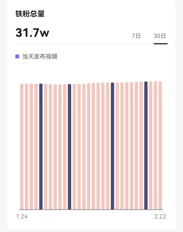 抖音粉丝团升级规则 抖音粉丝团升级规则