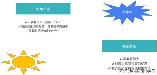 抖音私信 *** 