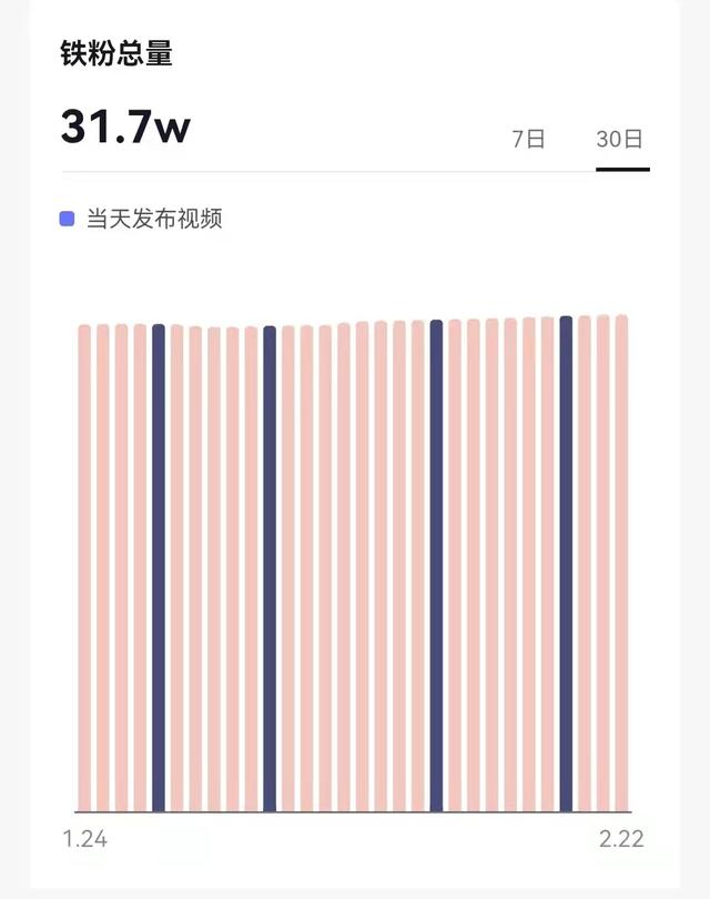 抖音粉丝牌10级要多少经验