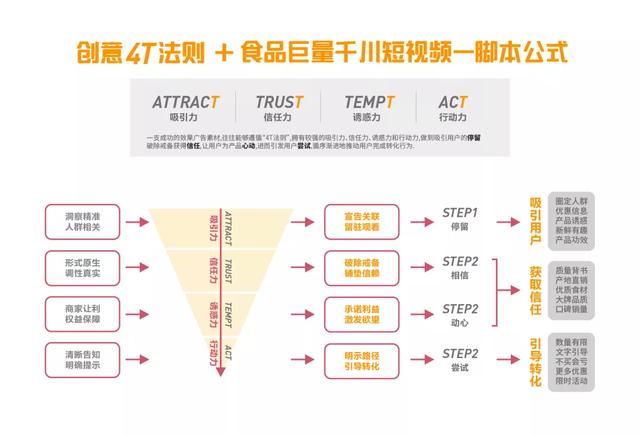 抖音粉丝团1到9级要多长时间 抖音粉丝团1到9级要多长时间
