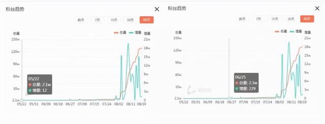 抖音刷100万粉 抖音刷100万粉