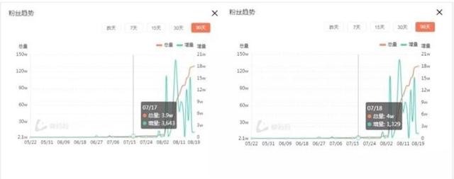 抖音刷100万粉 抖音刷100万粉