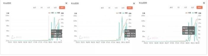 抖音刷100万粉 抖音刷100万粉