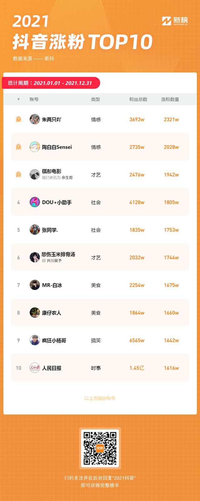 微博粉丝和抖音粉丝哪个有用
