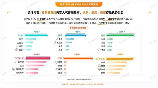 抖音粉丝没有互动却排第一 抖音粉丝没有互动却排第一