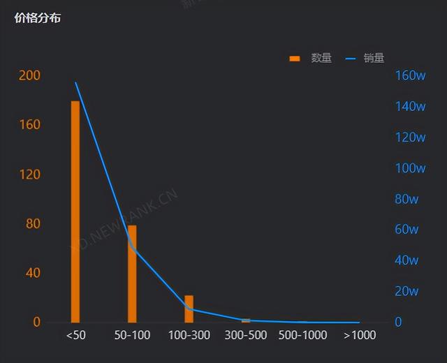 抖音粉丝没有互动却排第一 抖音粉丝没有互动却排第一