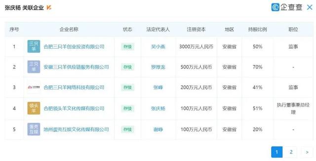 抖音粉丝没有互动却排第一 抖音粉丝没有互动却排第一
