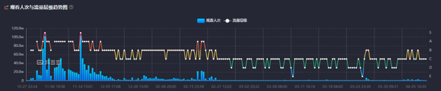 抖音粉丝涨到多少会遇到瓶颈 抖音粉丝涨到多少会遇到瓶颈