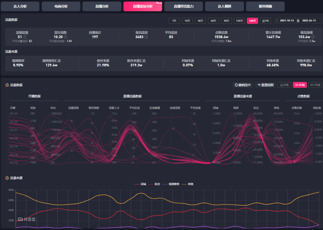 抖音粉丝涨到多少会遇到瓶颈 抖音粉丝涨到多少会遇到瓶颈