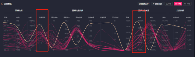抖音粉丝涨到多少会遇到瓶颈 抖音粉丝涨到多少会遇到瓶颈